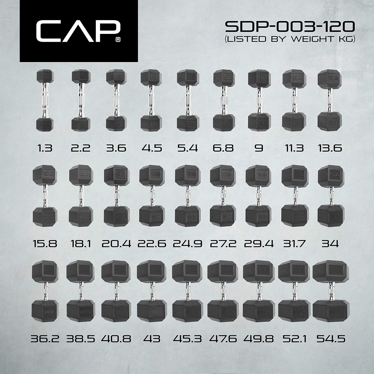 imageCAP Barbell Coated Dumbbell Weight  Multiple Options Pairs ampamp Sets12Sided  Black Handle